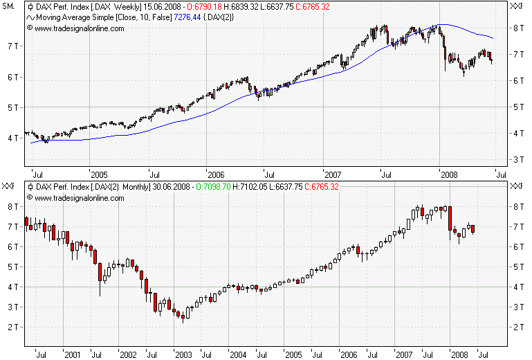 Das Bärengebrüll wird schon wieder lauter, 169004