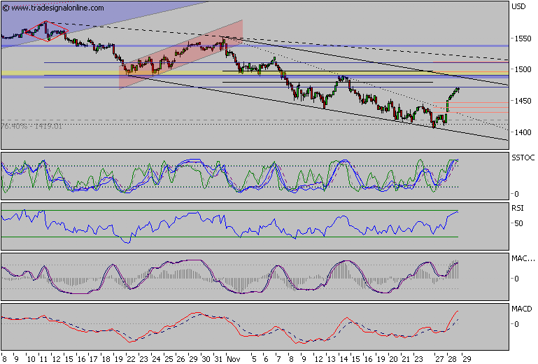 Der USA Bären-Thread 133650