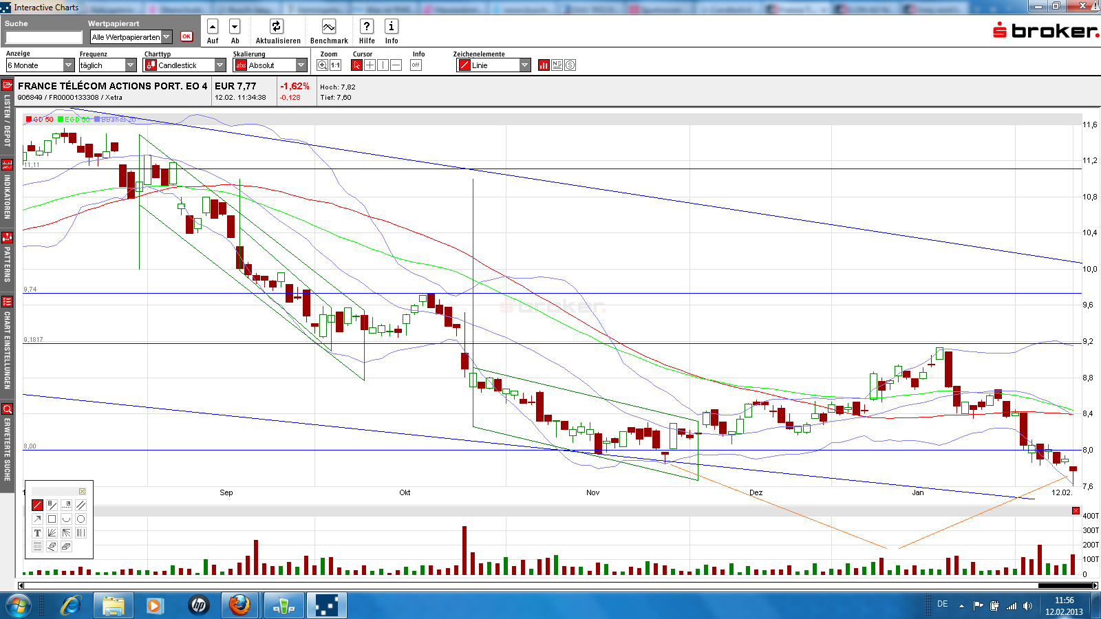 France Telekom - Investment Kaufsiegnal 577901