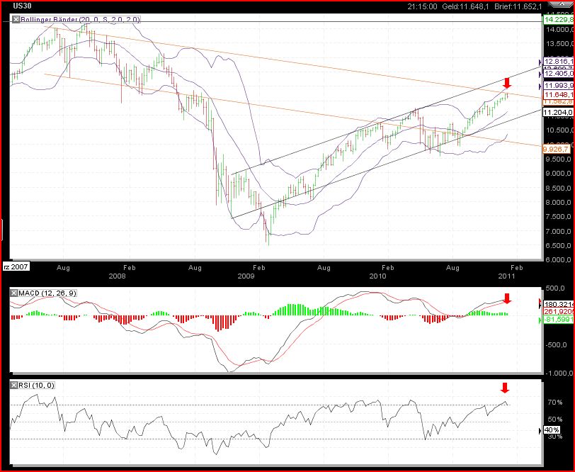 Quo Vadis Dax 2011 - All Time High? 371694