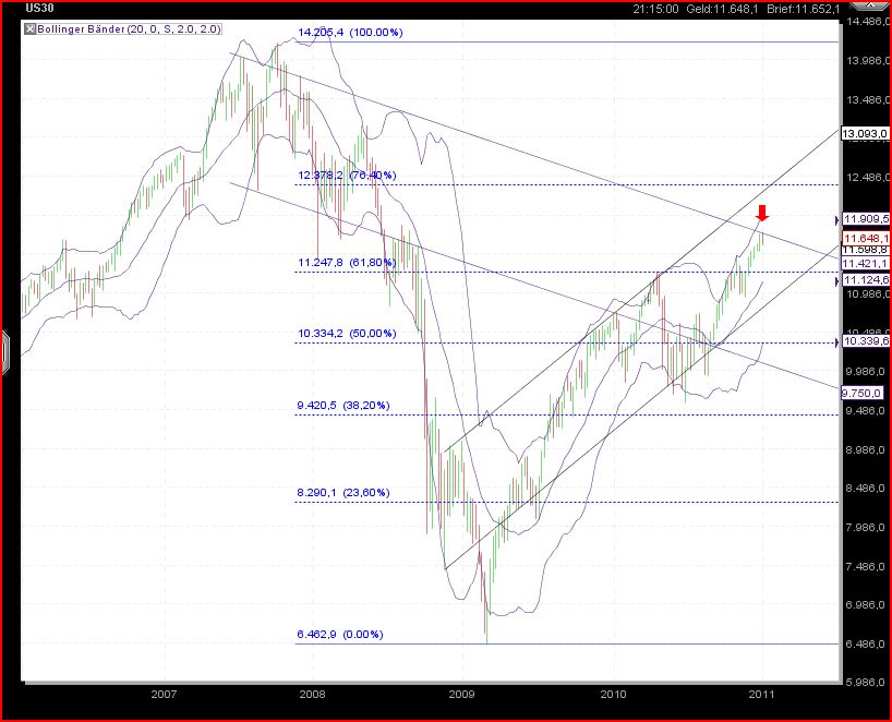 Quo Vadis Dax 2011 - All Time High? 371692