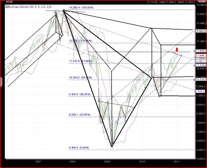 Quo Vadis Dax 2011 - All Time High? 371695