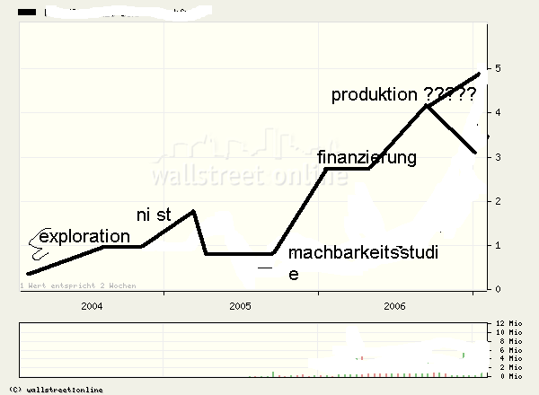 Vedron FAKTEN VG Kanada 80090