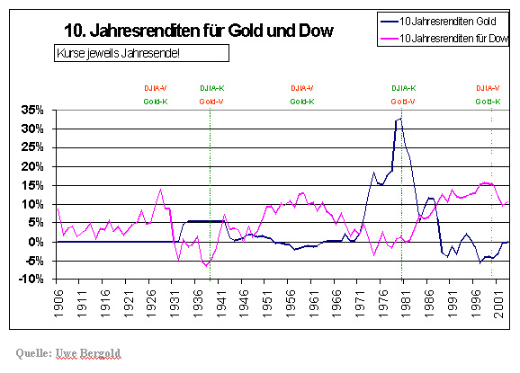 Wenn das Gold redet, dann schweigt die Welt! 241122
