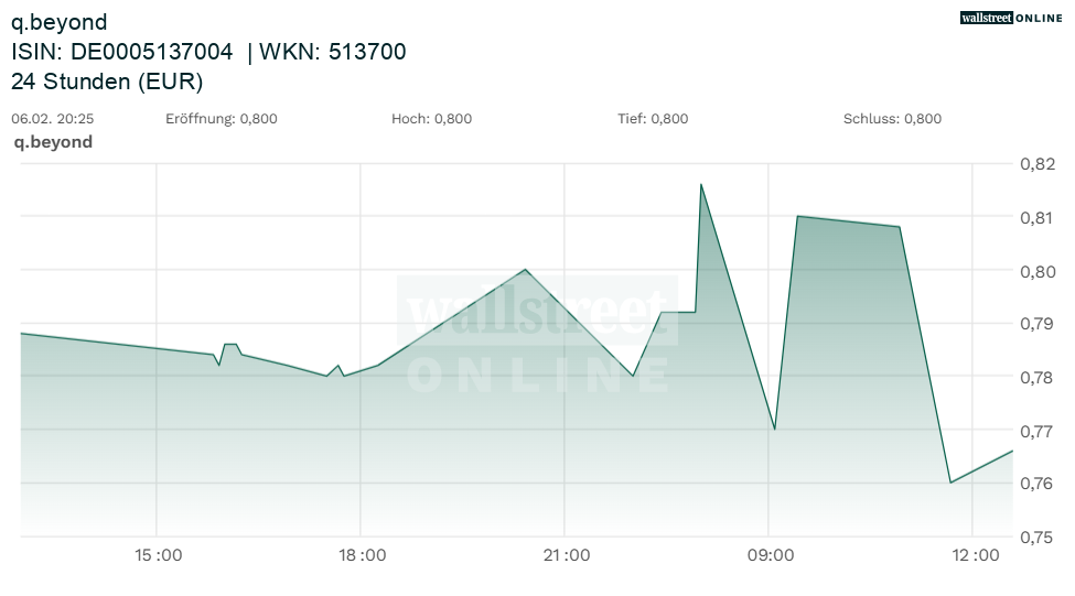 q-loud & die neue QSC AG 1510002