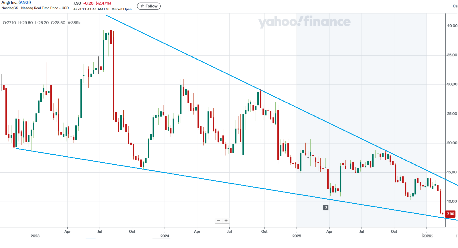Angies Homeservice - Das My-Hammer der USA 1510759