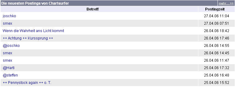 Cobracrest - Thema Übernahme 38661