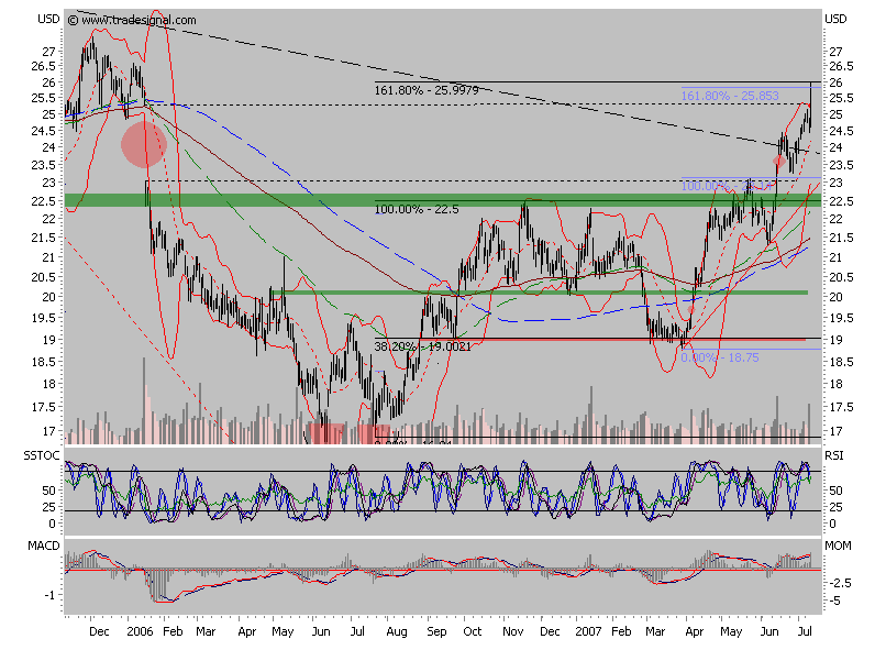 Intel - ein kurzfristiger Trade? 108742