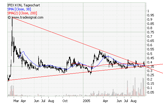IFEX WKN: A0BLX3 - Meinungen ? 16457