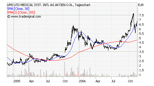 SIXT (723132/723133) - ewiges Wachstum? 67743