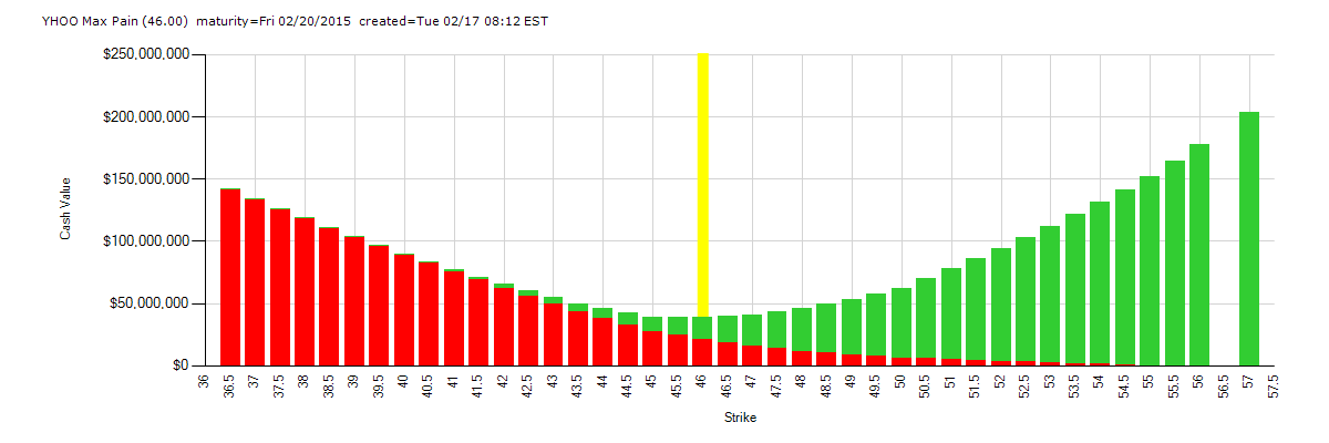 YAHOO steigt und steigt und steigt 799782