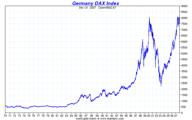 Warum die US-Börsen bald explodieren werden 143505
