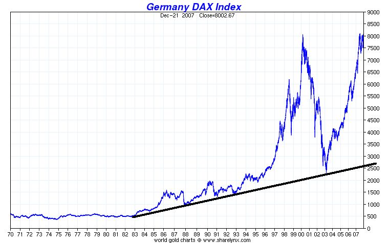 Warum die US-Börsen bald explodieren werden 143506