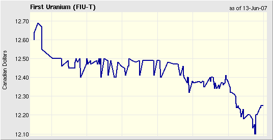 First Uranium beobachten 103262