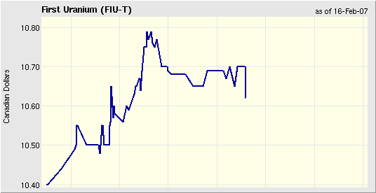 First Uranium beobachten 83003