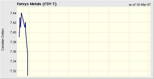 forsys neue Kursrakete ? 87884