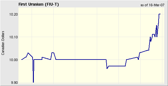 First Uranium beobachten 87942