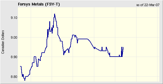 forsys neue Kursrakete ? 89139