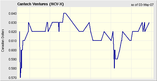New Cantech Ventur o. T. 96003
