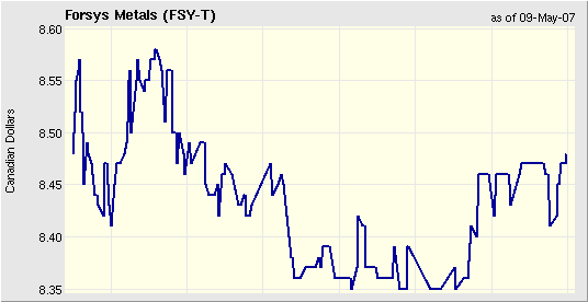 forsys neue Kursrakete ? 97082