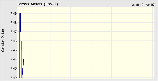 forsys neue Kursrakete ? 88259