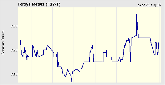 forsys neue Kursrakete ? 100053
