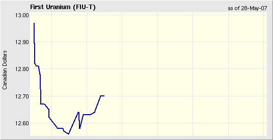 First Uranium beobachten 100318