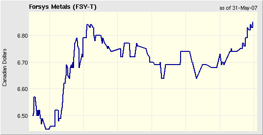 forsys neue Kursrakete ? 101009