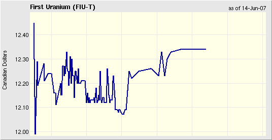 First Uranium beobachten 103430