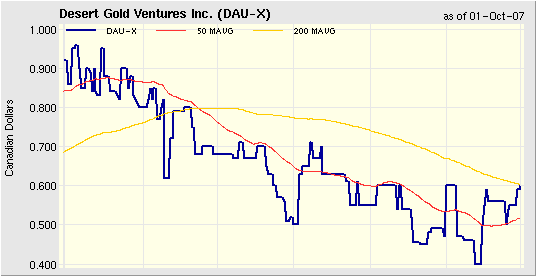 News Desert Gold VENTURES I 123007