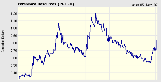 Pershimco Resources TSX- V: PRO 129534