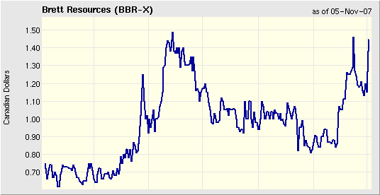 Brett Resources BBR -V Bohrergebnisse 40m@3,14g 129538