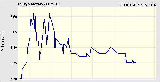 forsys neue Kursrakete ? 133302
