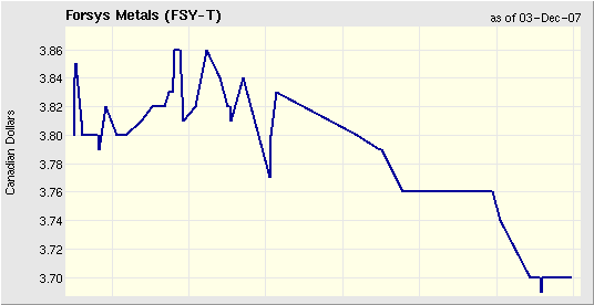 forsys neue Kursrakete ? 134459