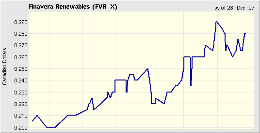 +++Finavera Superstar!+++ 138763
