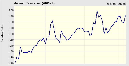 Andean Resources, unglaubliche Goldgehalte! 140538