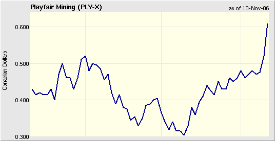 Playfair Mining Ltd - Reif für einen Rebound? 66622