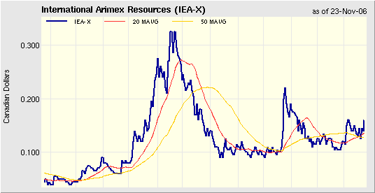$$ Ausbruch bei Uranpenny ! $$ 68337