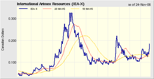 $$ Ausbruch bei Uranpenny ! $$ 68479