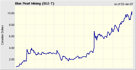Thompson Creek Metals 75012