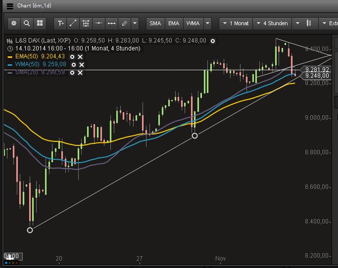 Tradingthread für alte GMT- Nutzer und andere! 771512