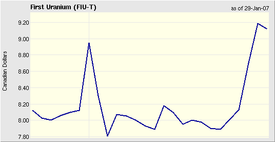 First Uranium beobachten 79818
