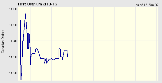 First Uranium beobachten 82196