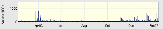 Pershimco Resources TSX- V: PRO 82273