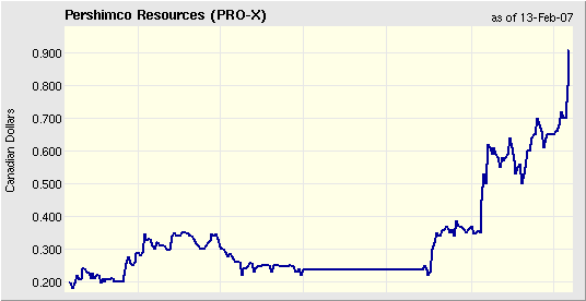 Pershimco Resources TSX- V: PRO 82275