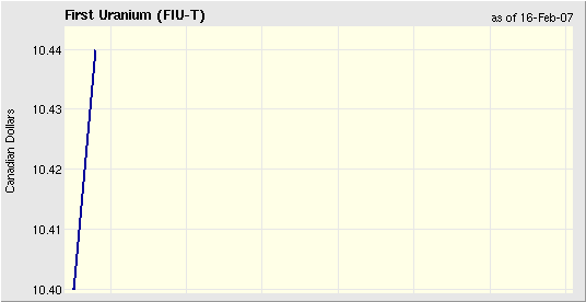 First Uranium beobachten 82943