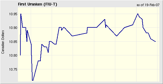 First Uranium beobachten 83414