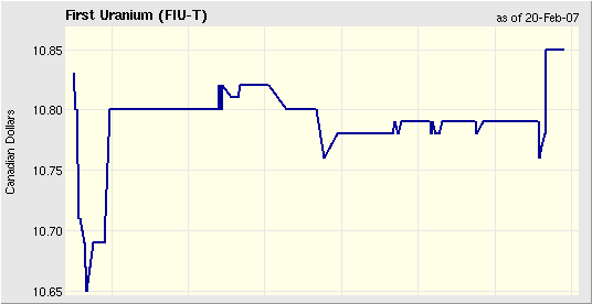 First Uranium beobachten 83633