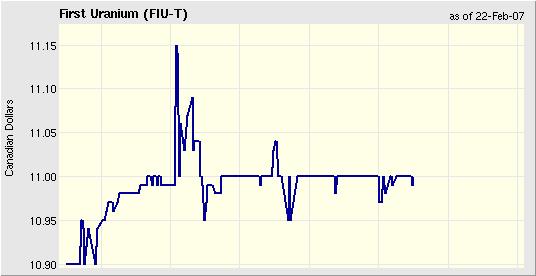 First Uranium beobachten 84145