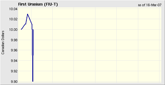First Uranium beobachten 87885